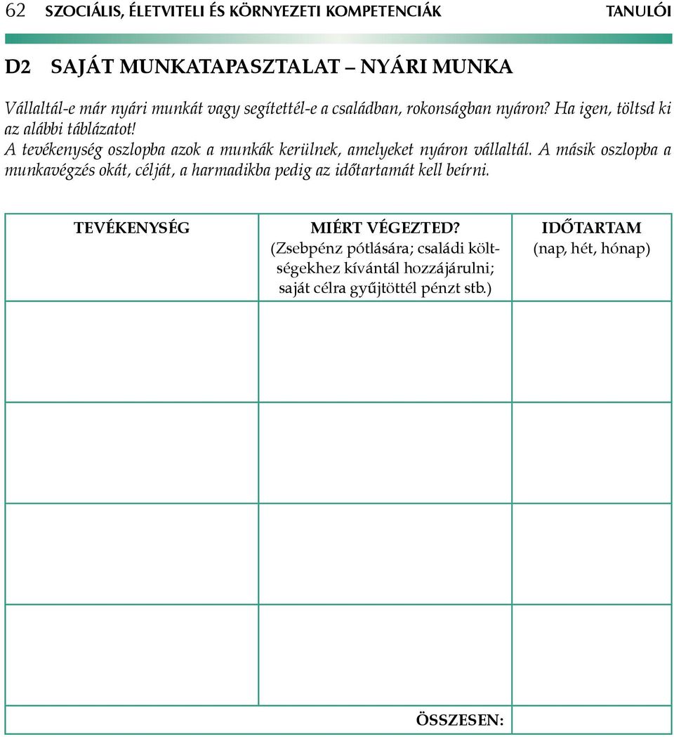 A tevékenység oszlopba azok a munkák kerülnek, amelyeket nyáron vállaltál.