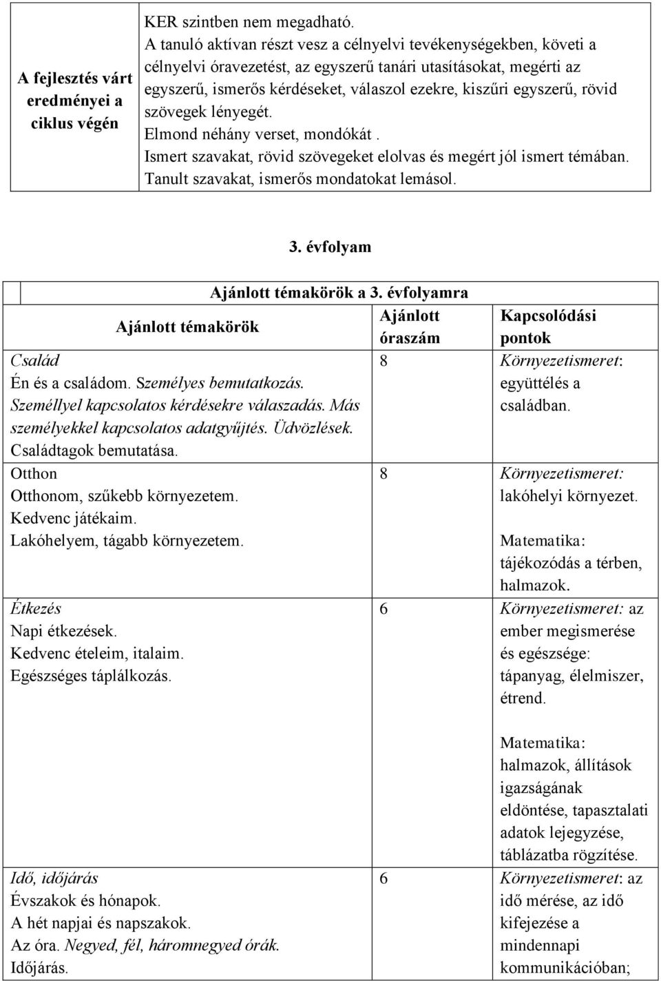 rövid szövegek lényegét. Elmond néhány verset, mondókát. Ismert szavakat, rövid szövegeket elolvas és megért jól ismert témában. Tanult szavakat, ismerős mondatokat lemásol. 3.