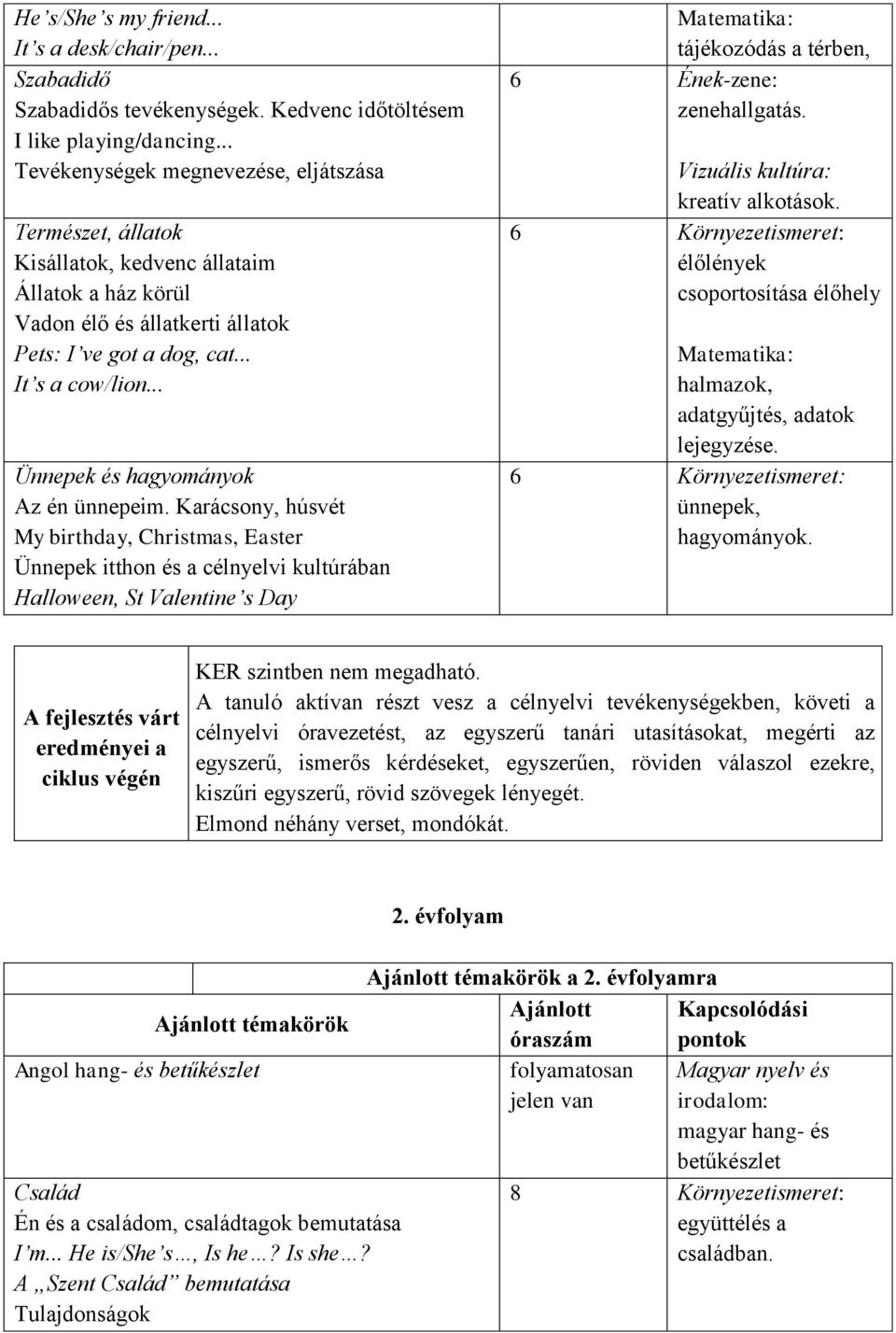 .. Ünnepek és hagyományok Az én ünnepeim.