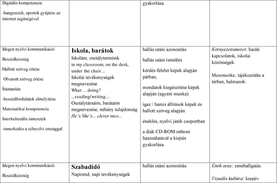 .. hallás utáni azonosítás hallás utáni ismétlés kérdés-felelet képek alapján párban, mondatok kiegészítése képek alapján (egyéni munka) igaz / hamis állítások képek és hallott szöveg alapján