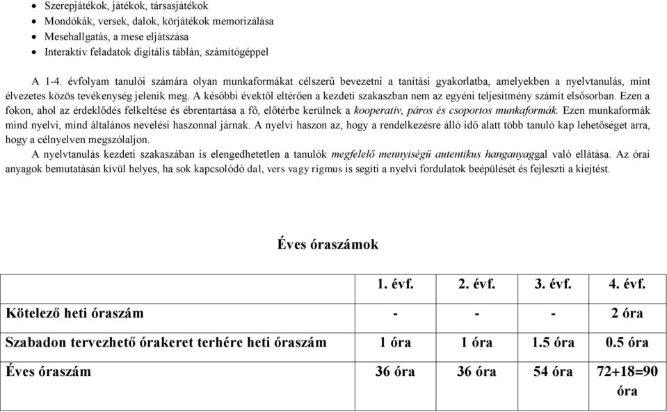 A későbbi évektől eltérően a kezdeti szakaszban nem az egyéni teljesítmény számít elsősorban.