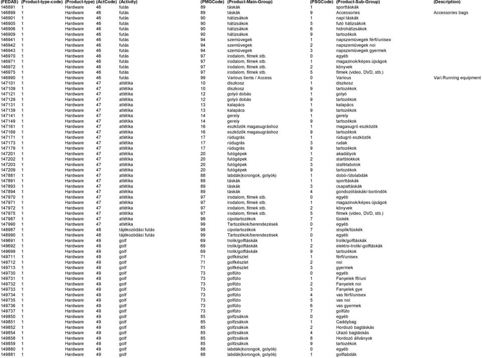 napszemüvegek férfi/unisex 146942 1 Hardware 46 futás 94 szemüvegek 2 napszemüvegek noi 146943 1 Hardware 46 futás 94 szemüvegek 3 napszemüvegek gyermek 146970 1 Hardware 46 futás 97 irodalom, filmek