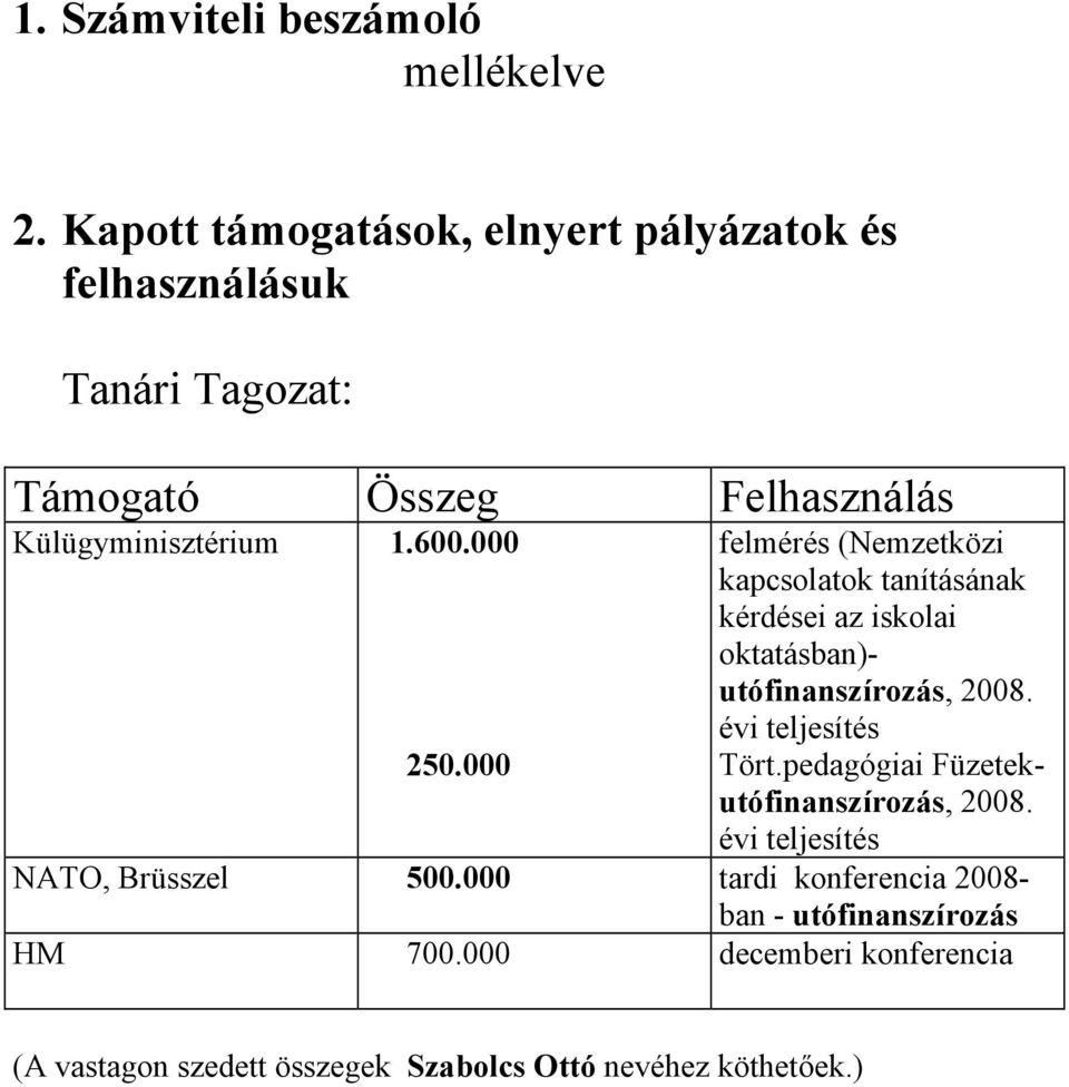 000 250.000 felmérés (Nemzetközi kapcsolatok tanításának kérdései az iskolai oktatásban)- utófinanszírozás, 2008.