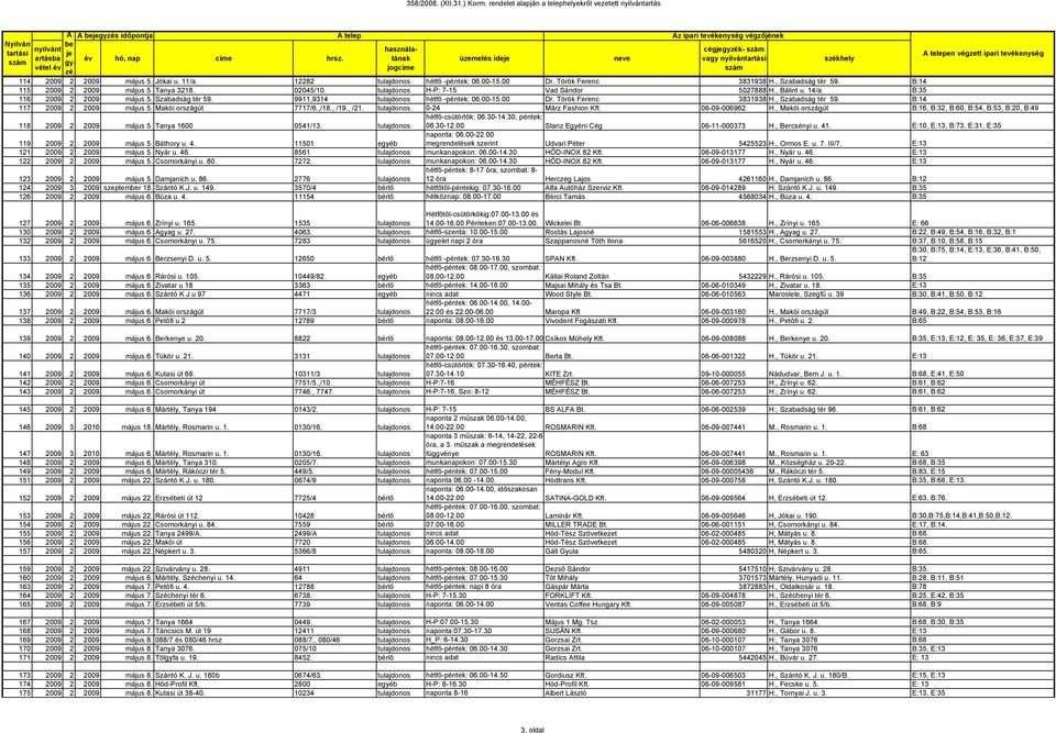 , Szabadság tér 59. B:14 117 2009 2 2009 május 5. Makói országút 7717/6.,/18., /19., /21. tulajdonos 0-24 März Fashion Kft. 06-09-006962 H.