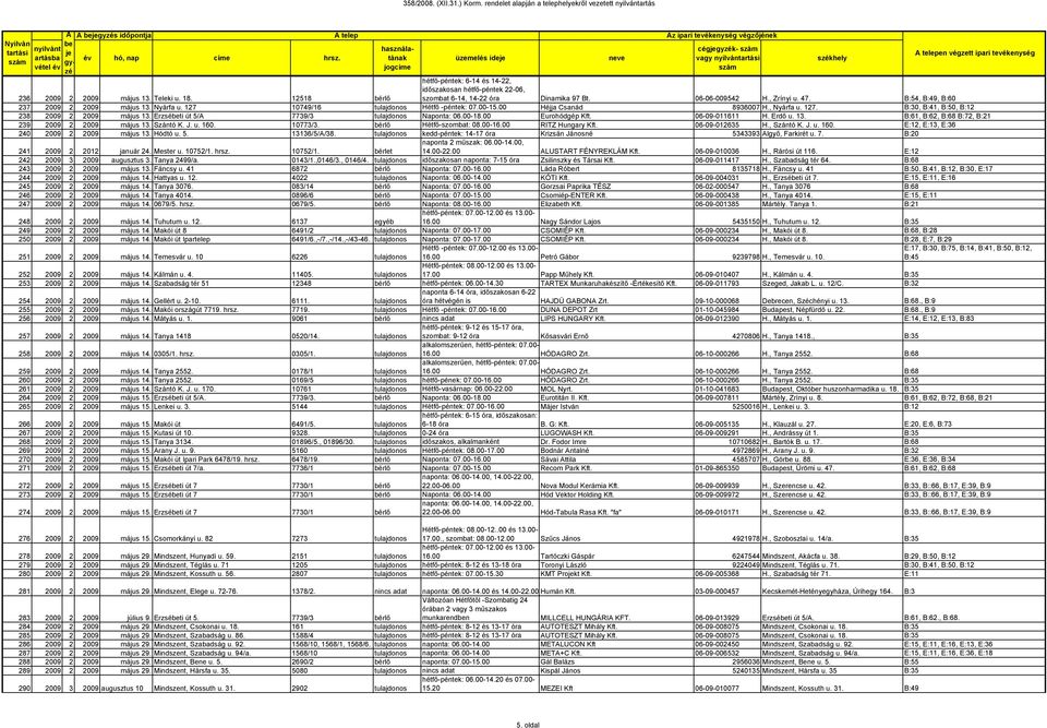 Erzséti út 5/ 7739/3 tulajdonos Naponta: 06.00-18.00 Eurohódgép Kft. 06-09-011611 H. Erdő u. 13. B:61, B:62, B:68 B:72, B:21 239 2009 2 2009 május 13. Szántó K. J. u. 160. 10773/3.