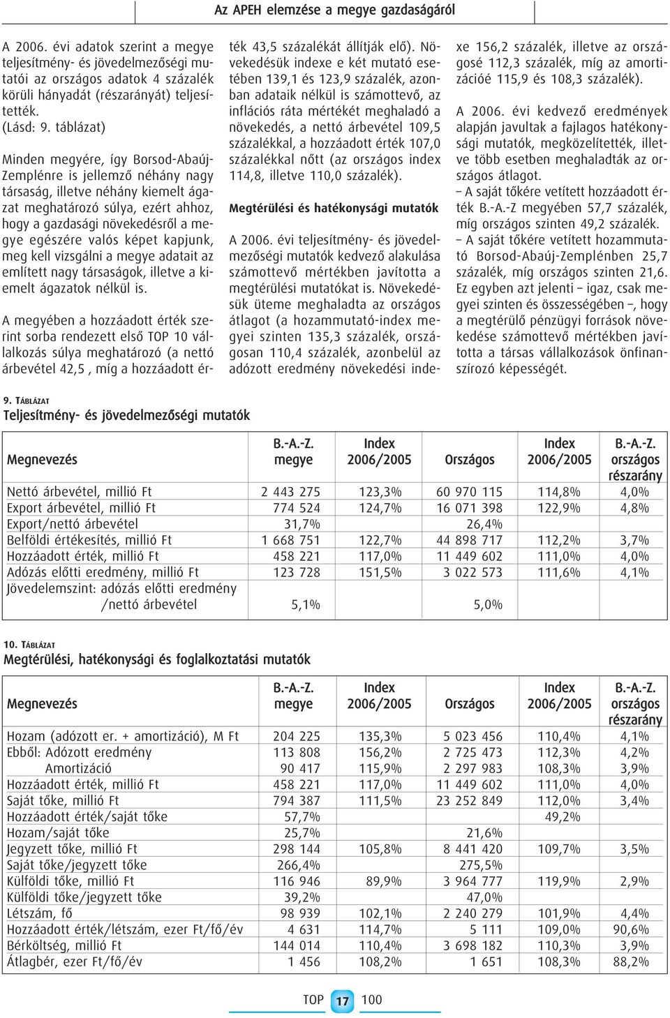 valós képet kapjunk, meg kell vizsgálni a megye adatait az említett nagy társaságok, illetve a kiemelt ágazatok nélkül is.