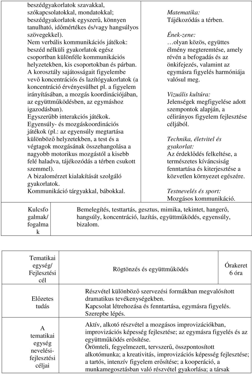 A korosztály sajátosságait figyelembe vevő koncentrációs és lazítógyakorlatok (a koncentráció érvényesülhet pl.