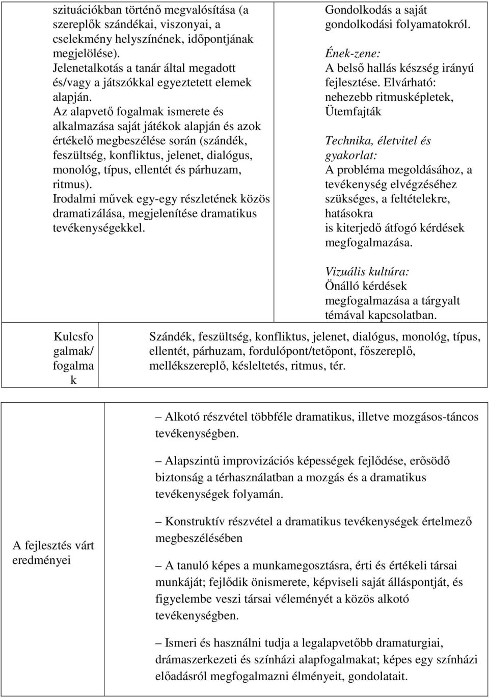 Az alapvető fogalmak ismerete és alkalmazása saját játékok alapján és azok értékelő megbeszélése során (szándék, feszültség, konfliktus, jelenet, dialógus, monológ, típus, ellentét és párhuzam,