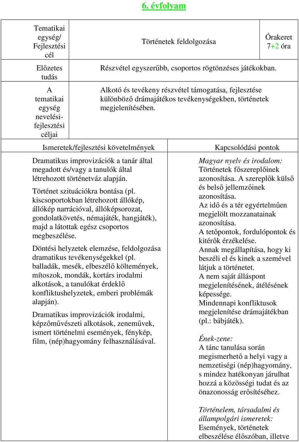 kiscsoportokban létrehozott állókép, állókép narrációval, állóképsorozat, gondolatkövetés, némajáték, hangjáték), majd a látottak egész csoportos megbeszélése.