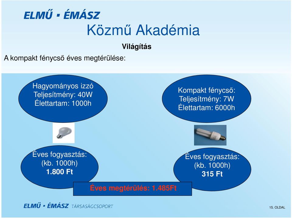 fénycső: Teljesítmény: 7W Élettartam: 6000h Éves fogyasztás: (kb.