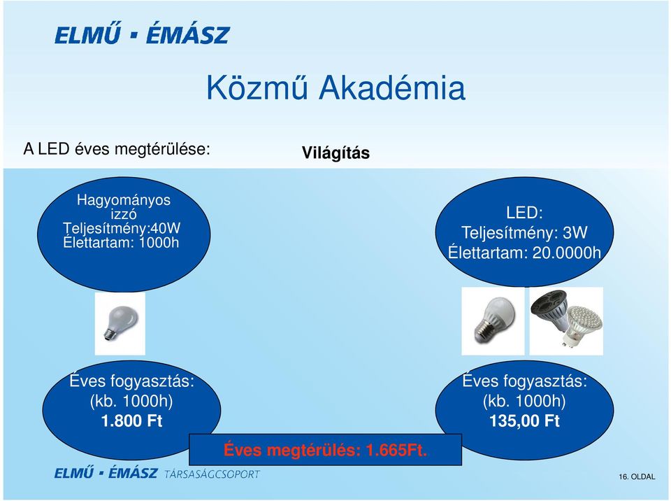 Élettartam: 20.0000h Éves fogyasztás: (kb. 1000h) 1.