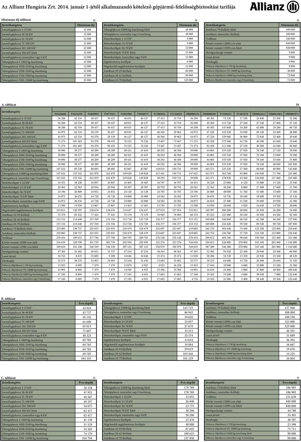 12 000 Személygépkocsi 71-100 kw 12 000 Személygépkocsi 101-180 kw 12 000 Személygépkocsi 180 kw felett 12 000 Személygépkocsi, ismeretlen vagy 0 kw 12 000 Tehergépkocsi 1-1849 kg össztömeg 12 000