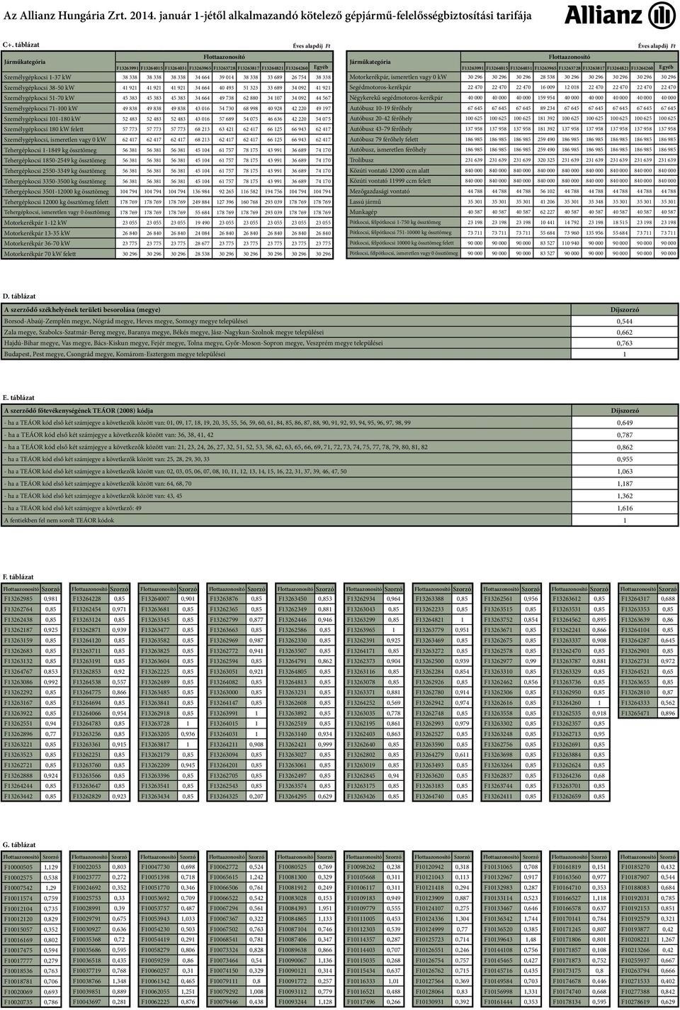 754 38 338 Személygépkocsi 38-50 kw 41 921 41 921 41 921 34 664 40 493 51 323 33 689 34 092 41 921 Személygépkocsi 51-70 kw 45 383 45 383 45 383 34 664 49 738 62 880 34 107 34 092 44 567