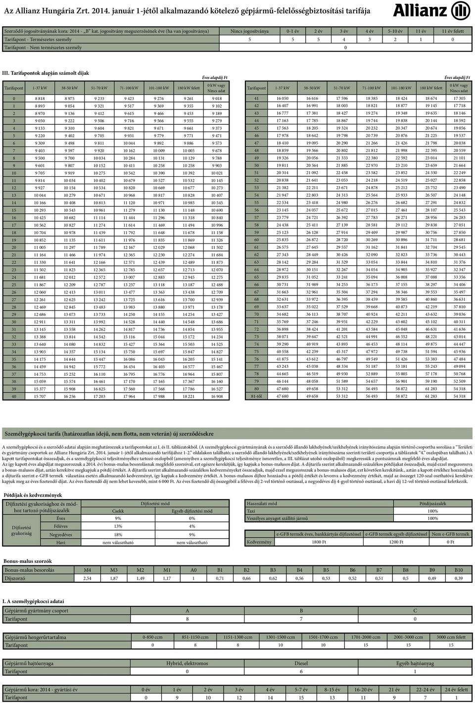 Tarifapontok alapján számolt díjak Tarifapont 1-37 kw 38-50 kw 51-70 kw 71-100 kw 101-180 kw 180 kw felett Éves alapdíj 0 8 818 8 975 9 233 9 423 9 276 9 261 9 018 1 8 893 9 054 9 321 9 517 9 369 9