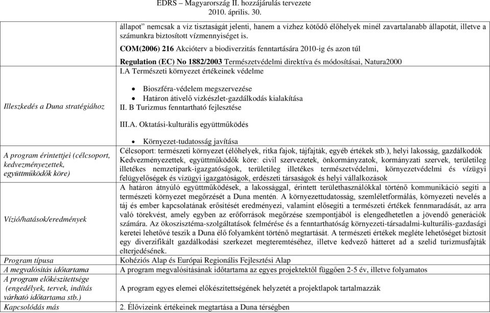 A Természeti környezet értékeinek védelme Illeszkedés a Duna stratégiához Bioszféra-védelem megszervezése Határon átívelő vízkészlet-gazdálkodás kialakítása II.