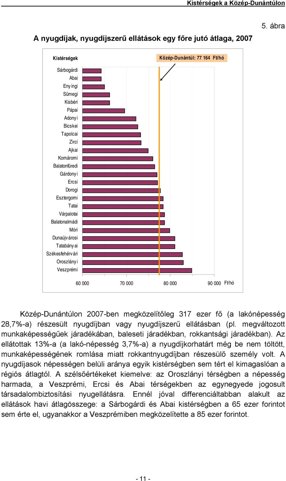 Várpalotai Balatonalmádi Móri Dunaújv árosi Tatabány ai Székesfehérv ári Oroszlány i Veszprémi 60 000 70 000 80 000 90 000 Ft/hó Közép-Dunántúlon 2007-ben megközelítőleg 317 ezer fő (a lakónépesség