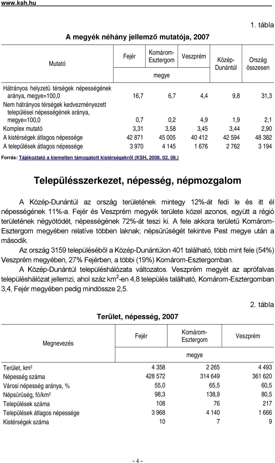 kedvezményezett települései népességének aránya, megye=100,0 0,7 0,2 4,9 1,9 2,1 Komplex mutató 3,31 3,58 3,45 3,44 2,90 A kistérségek átlagos népessége 42 871 45 005 40 412 42 594 48 382 A