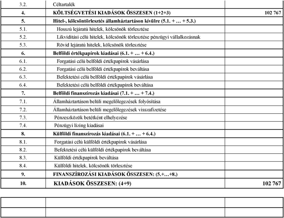 Forgatási célú belföldi értékpapírok beváltása 6.3. Befektetési célú belföldi értékpapírok vásárlása 6.4. Befektetési célú belföldi értékpapírok beváltása 7. Belföldi finanszírozás kiadásai (7.1.