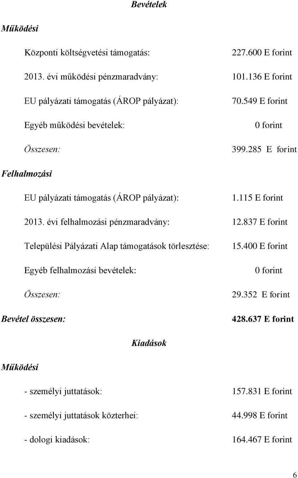 285 E forint Felhalmozási EU pályázati támogatás (ÁROP pályázat): 1.115 E forint 2013. évi felhalmozási pénzmaradvány: 12.