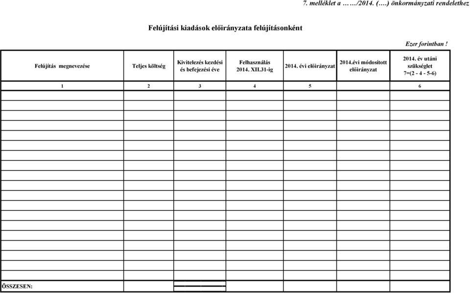 Felújítás megnevezése Teljes költség Kivitelezés kezdési és befejezési éve