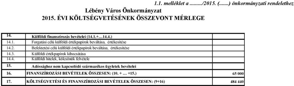 Befektetési célú külföldi értékpapírok beváltása, értékesítése 14.3. Külföldi értékpapírok kibocsátása 14.4. Külföldi hitelek, kölcsönök felvétele 15.