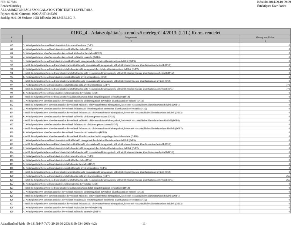 Költségvetési évben esedékes követelések működési célú támogatások bevételeire államháztartáson belülről (D/I/1) 0 92 - ebből: költségvetési évben esedékes követelések működési célú visszatérítendő