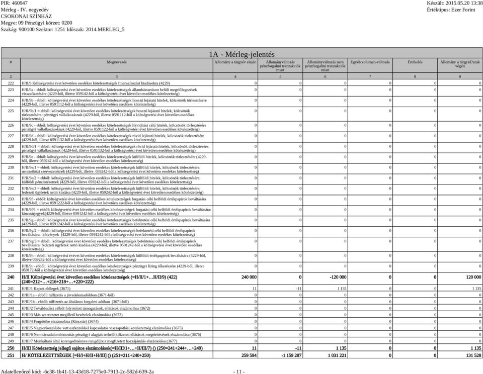 lejáratú hitelek, kölcsönök törlesztésére (4229-ből, illetve 0591112-ből a költségvetési évet követően esedékes kötelezettség) 225 H/II/9b/1 = ebből: költségvetési évet követően esedékes