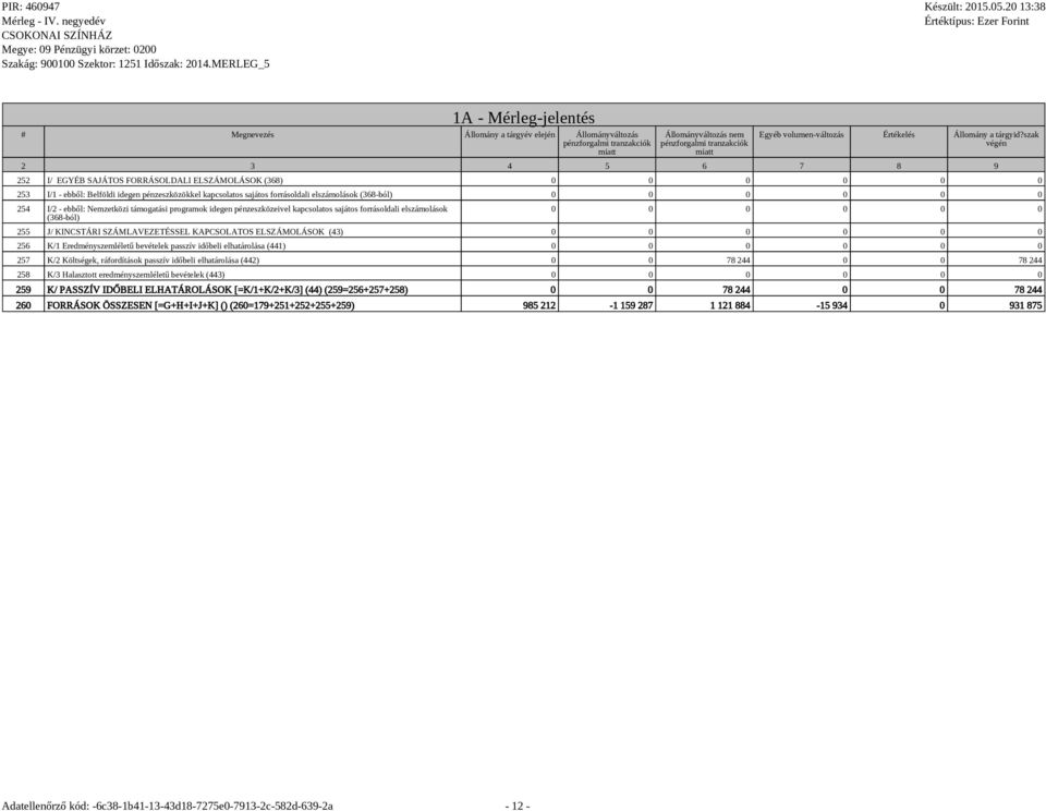 bevételek passzív időbeli elhatárolása (441) 257 K/2 Költségek, ráfordítások passzív időbeli elhatárolása (442) 0 0 78 244 0 0 78 244 258 K/3 Halasztott eredményszemléletű bevételek (443) 259