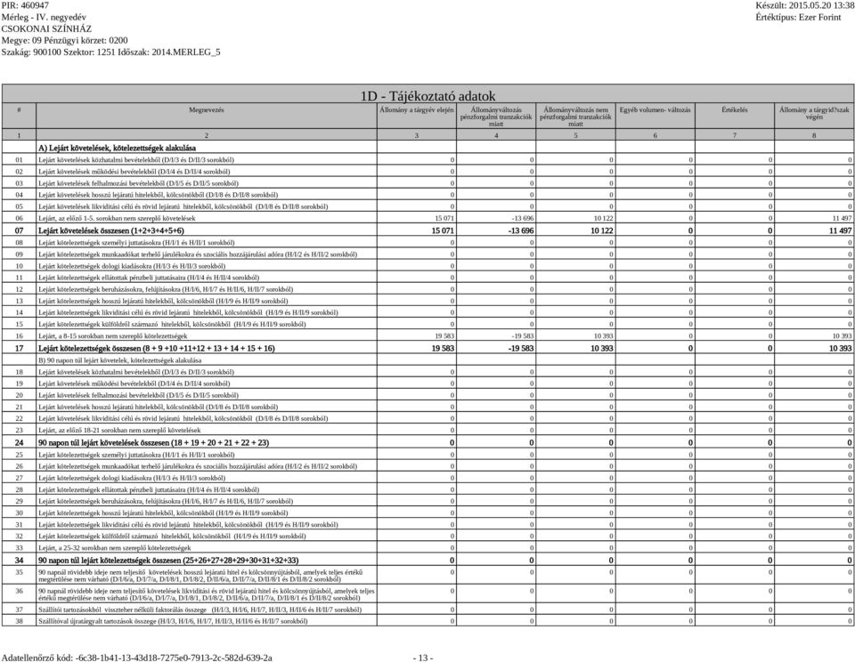 D/II/4 sorokból) 03 Lejárt követelések felhalmozási bevételekből (D/I/5 és D/II/5 sorokból) 04 Lejárt követelések hosszú lejáratú hitelekből, kölcsönökből (D/I/8 és D/II/8 sorokból) 05 Lejárt