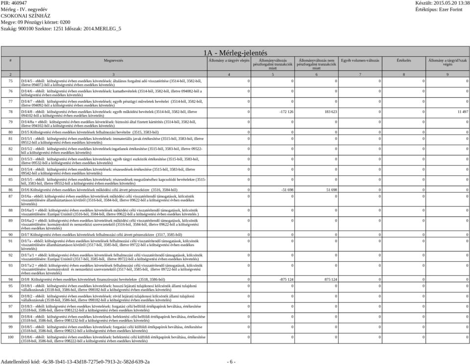 követelések: egyéb pénzügyi műveletek bevételei (3514-ből, 3582-ből, illetve 094092-ből a költségvetési évben esedékes követelés) 78 D/I/4/8 - ebből: költségvetési évben esedékes követelések: egyéb