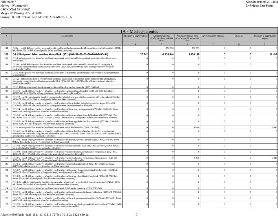 működési célú támogatások bevételeire államháztartáson belülről (3521) 104 D/II/1a - ebből: költségvetési évet követően esedékes követelések működési célú visszatérítendő támogatások, kölcsönök