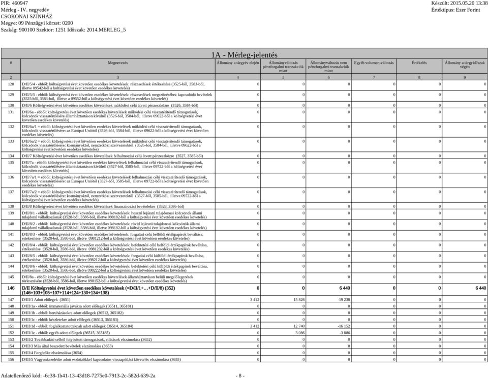 130 D/II/6 Költségvetési évet követően esedékes követelések működési célú átvett pénzeszközre (3526, 3584-ből) 131 D/II/6a - ebből: költségvetési évet követően esedékes követelések működési célú