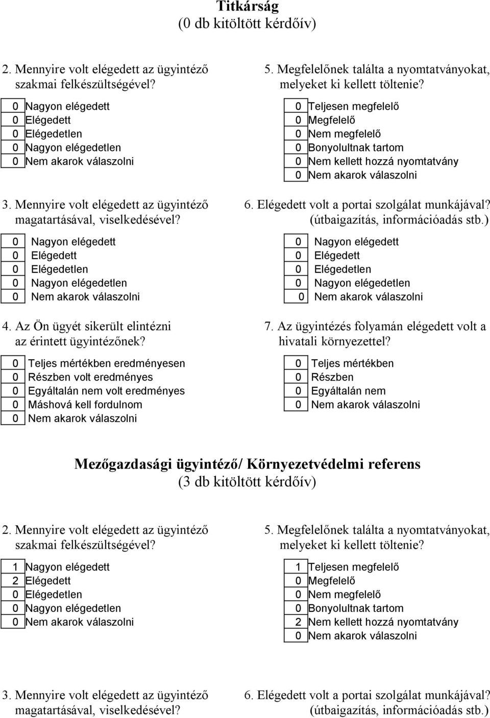 mértékben 0 Részben volt eredményes 0 Részben 0 Máshová kell fordulnom Mezőgazdasági ügyintéző/ Környezetvédelmi