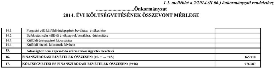 Adóssághoz nem kapcsolódó származékos ügyletek bevételei 16. FINANSZÍROZÁSI BEVÉTELEK ÖSSZESEN: (10. + +15.) 165 910 17.