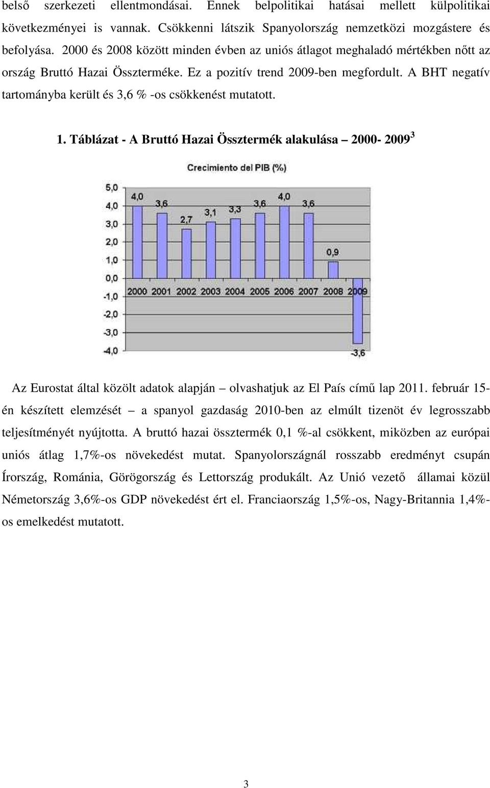 A BHT negatív tartományba került és 3,6 % -os csökkenést mutatott. 1.