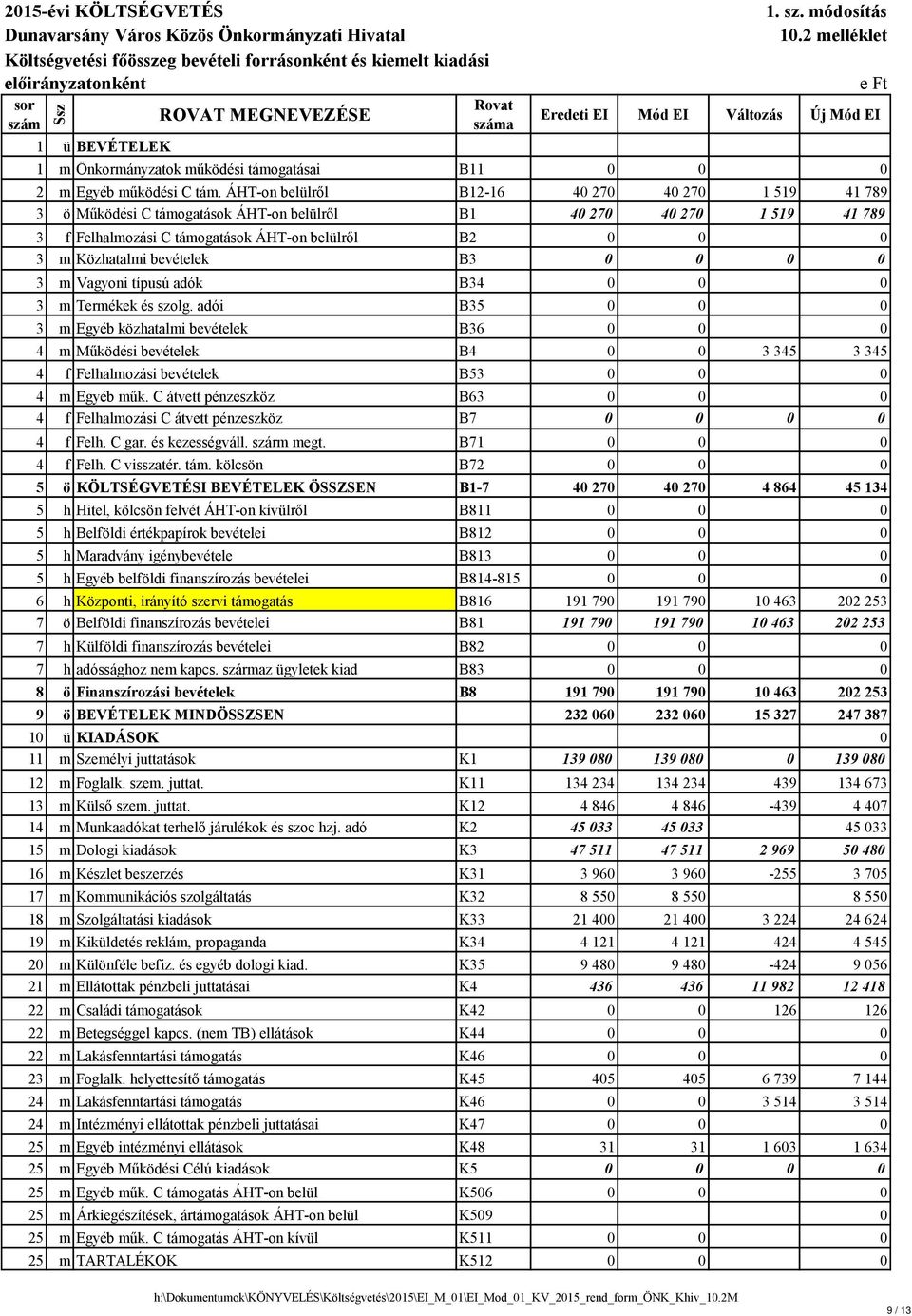 ÁHT-on belülről B12-16 40 270 40 270 1 519 41 789 3 ö Működési C támogatások ÁHT-on belülről B1 40 270 40 270 1 519 41 789 3 f Felhalmozási C támogatások ÁHT-on belülről B2 0 0 0 3 m Közhatalmi