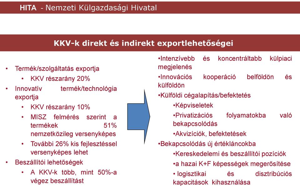 koncentráltabb külpiaci megjelenés Innovációs kooperáció belföldön és külföldön Külföldi cégalapítás/befektetés Képviseletek Privatizációs folyamatokba való bekapcsolódás