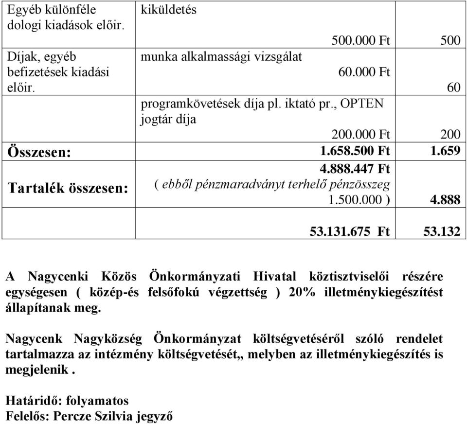 675 Ft 53.132 A Nagycenki Közös Önkormányzati Hivatal köztisztviselői részére egységesen ( közép-és felsőfokú végzettség ) 20% illetménykiegészítést állapítanak meg.