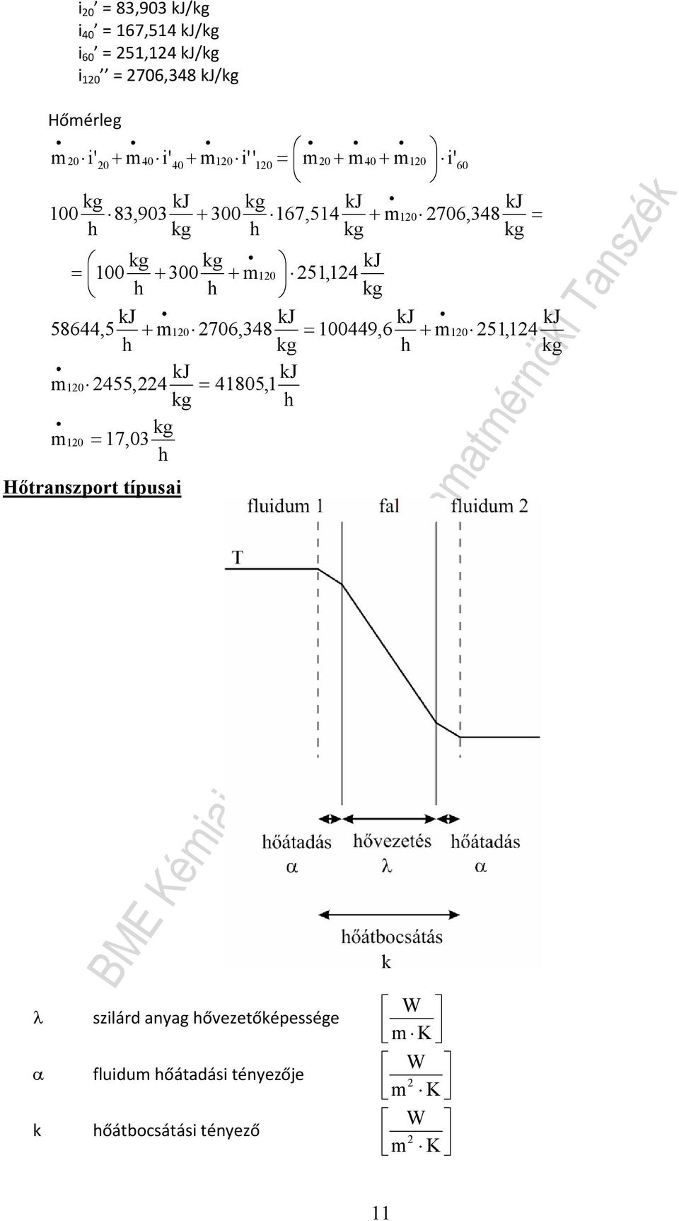 + 706,8 009,6 + 0 0 55, 805, 0 7,0 Hőtranzport típuai λ α k 0 5,