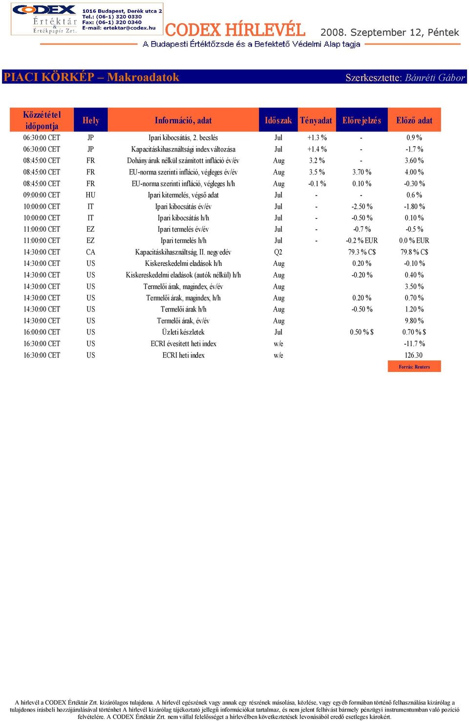 60 % 08:45:00 CET FR EU-norma szerinti infláció, végleges év/év Aug 3.5 % 3.70 % 4.00 % 08:45:00 CET FR EU-norma szerinti infláció, végleges h/h Aug -0.1 % 0.10 % -0.