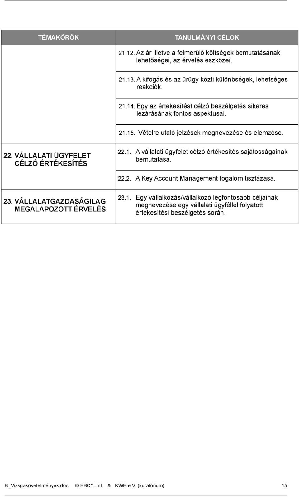 22.2. A Key Account Management fogalom tisztázása. 23. VÁLLALATGAZDASÁGILAG MEGALAPOZOTT ÉRVELÉS 23.1.