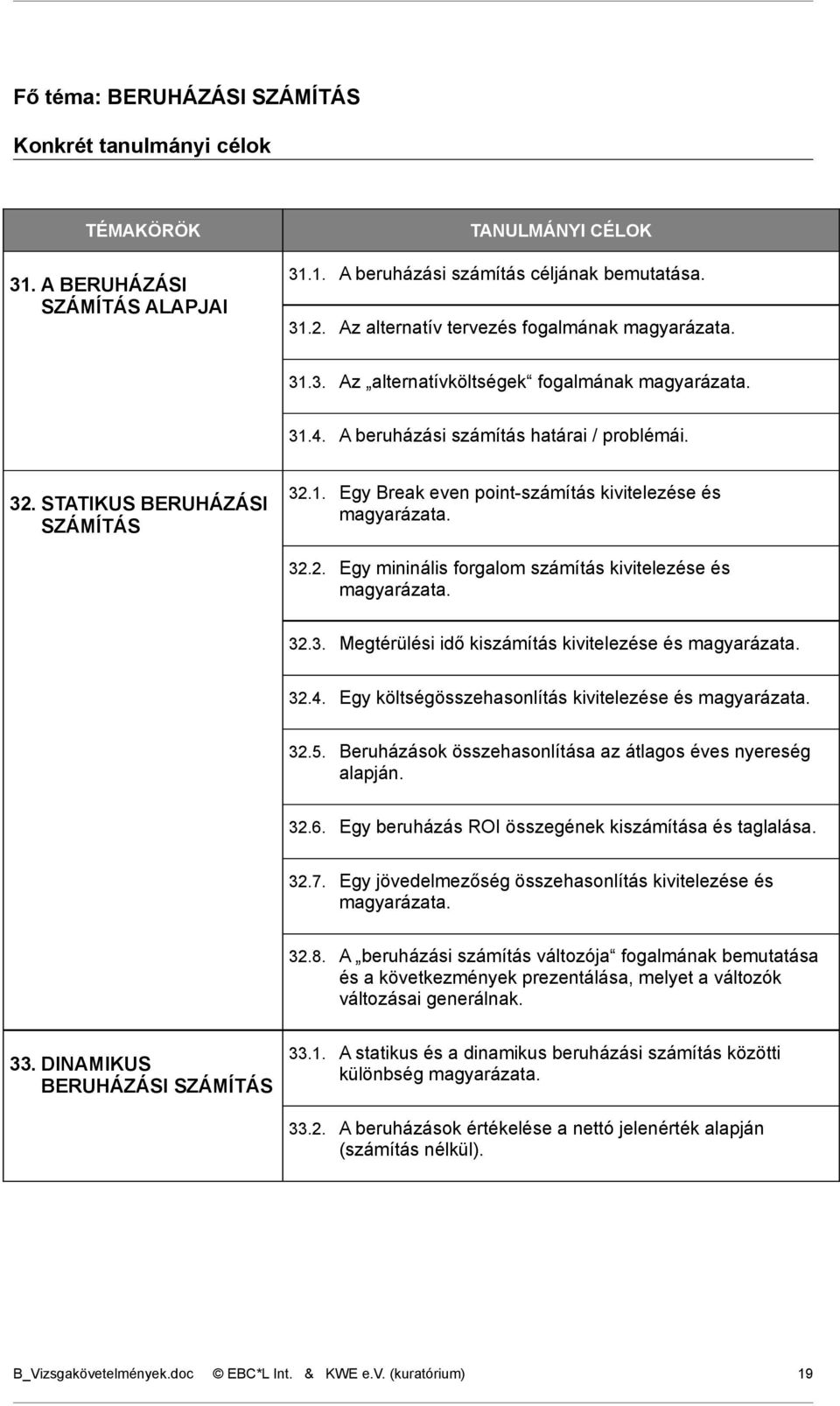 4. Egy költségösszehasonlítás kivitelezése és 32.5. Beruházások összehasonlítása az átlagos éves nyereség alapján. 32.6. Egy beruházás ROI összegének kiszámítása és taglalása. 32.7.