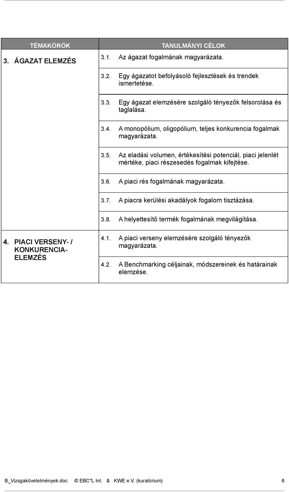 A piaci rés fogalmának 3.7. A piacra kerülési akadályok fogalom tisztázása. 3.8. A helyettesítő termék fogalmának megvilágítása. 4. PIACI VERSENY- / KONKURENCIA- ELEMZÉS 4.1.