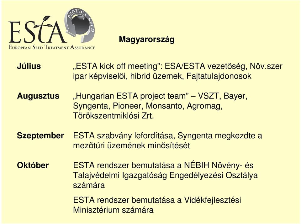 Monsanto, Agromag, Törökszentmiklósi Zrt.