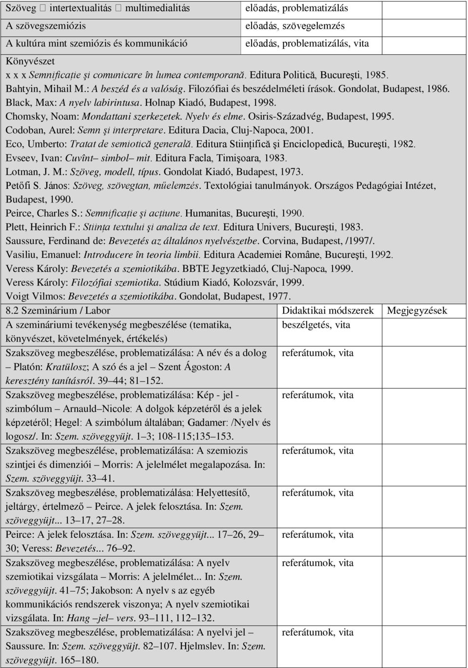 Holnap Kiadó, Budapest, 1998. Chomsky, Noam: Mondattani szerkezetek. Nyelv és elme. Osiris-Századvég, Budapest, 1995. Codoban, Aurel: Semn şi interpretare. Editura Dacia, Cluj-Napoca, 2001.