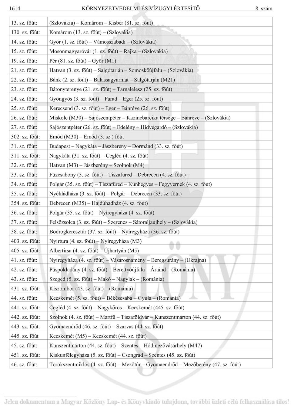 sz. fõút: Bátonyterenye (21. sz. fõút) Tarnalelesz (25. sz. fõút) 24. sz. fõút: Gyöngyös (3. sz. fõút) Parád Eger (25. sz. fõút) 25. sz. fõút: Kerecsend (3. sz. fõút) Eger Bánréve (26. sz. fõút) 26.