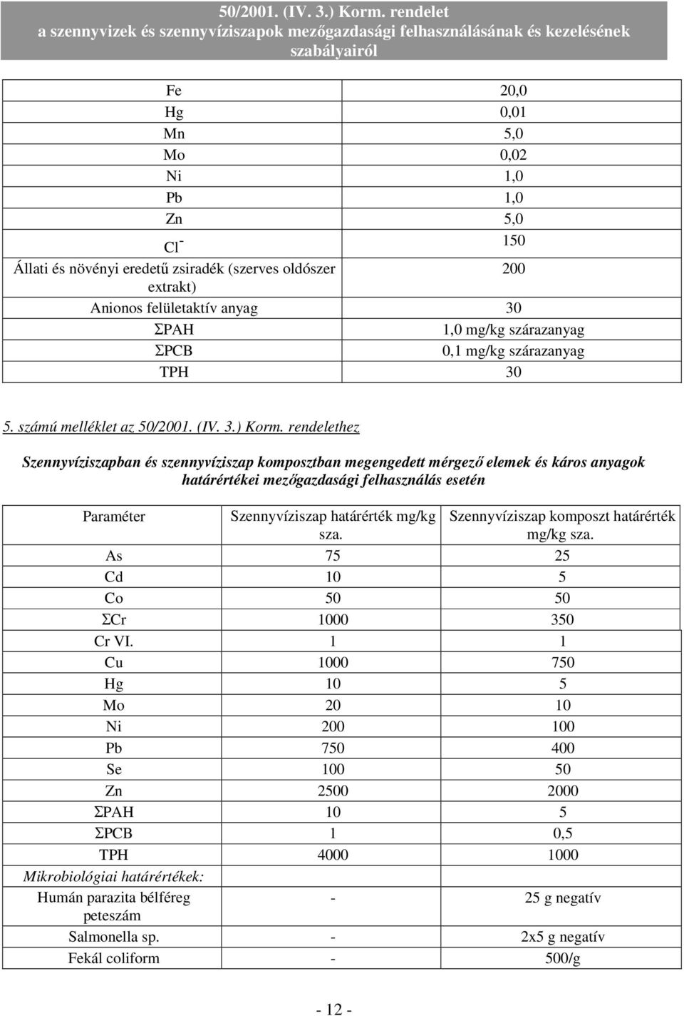 rendelethez Szennyvíziszapban és szennyvíziszap komposztban megengedett mérgezı elemek és káros anyagok határértékei mezıgazdasági felhasználás esetén Paraméter Szennyvíziszap határérték mg/kg sza.