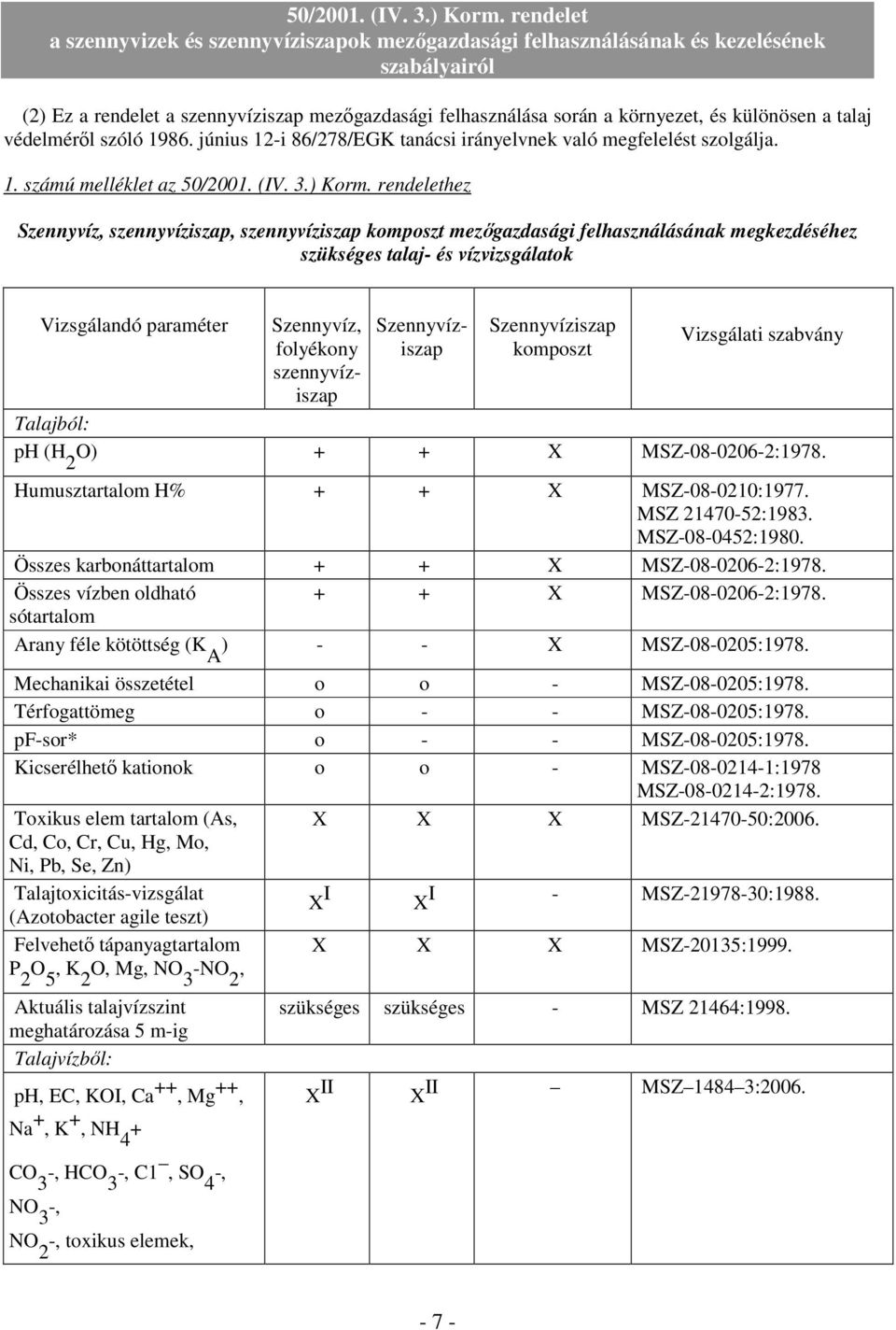 rendelethez Szennyvíz, szennyvíziszap, szennyvíziszap komposzt mezıgazdasági felhasználásának megkezdéséhez szükséges talaj- és vízvizsgálatok Vizsgálandó paraméter Szennyvíz, folyékony