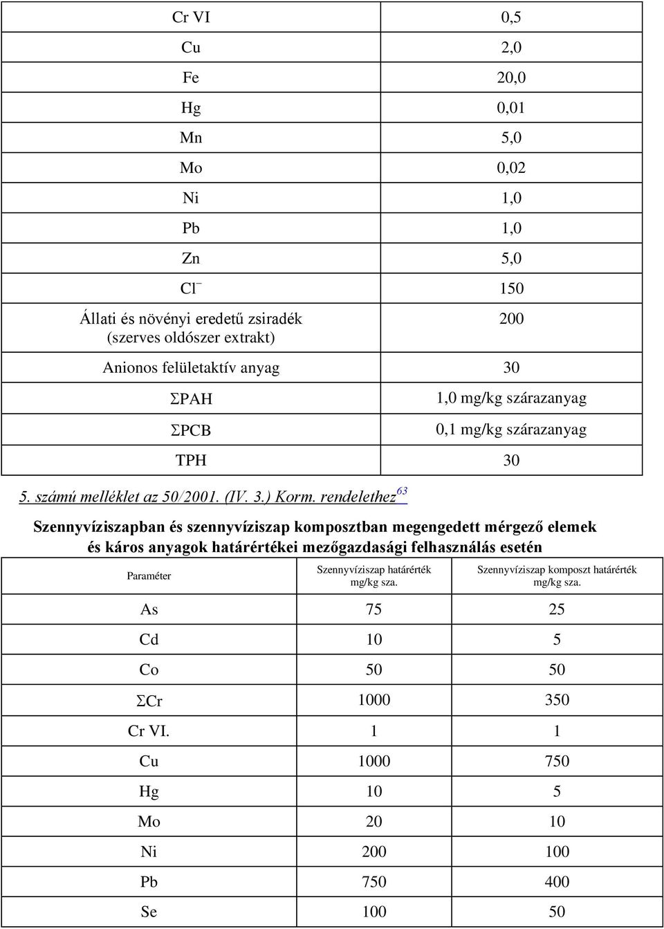 rendelethez 63 Szennyvíziszapban és szennyvíziszap komposztban megengedett mérgező elemek és káros anyagok határértékei mezőgazdasági felhasználás esetén