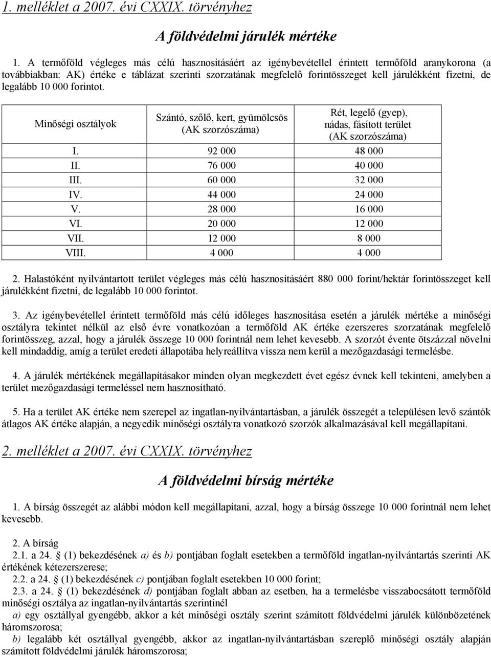 fizetni, de legalább 10 000 forintot. Minőségi osztályok Szántó, szőlő, kert, gyümölcsös (AK szorzószáma) Rét, legelő (gyep), nádas, fásított terület (AK szorzószáma) I. 92 000 48 000 II.